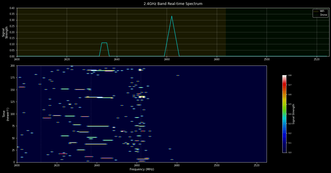 観測したシグナル