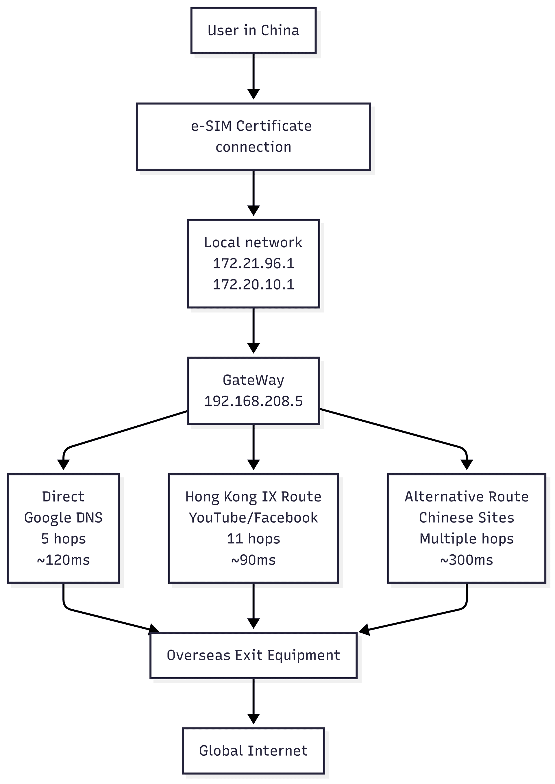 ネットワーク構成図
